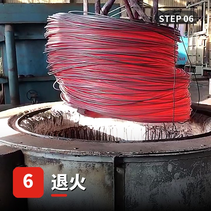 电热丝生产步骤6-电热丝退火操作流程