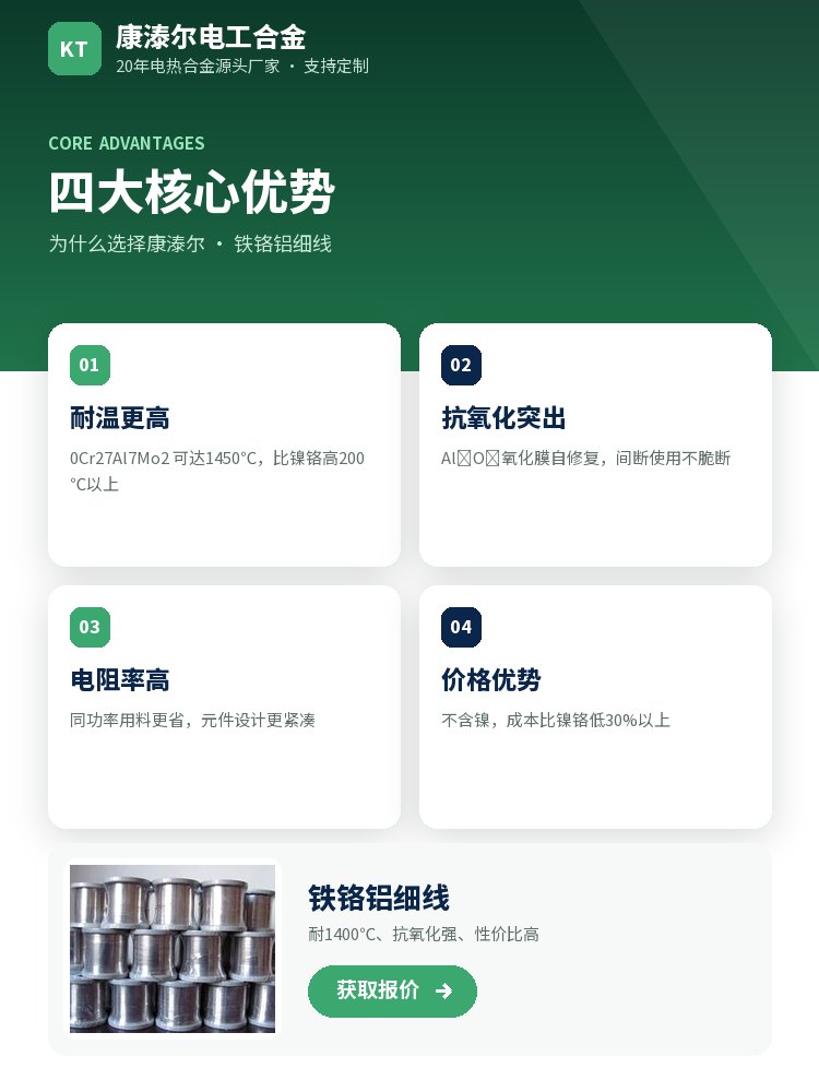 铁铬铝细线 定制流程