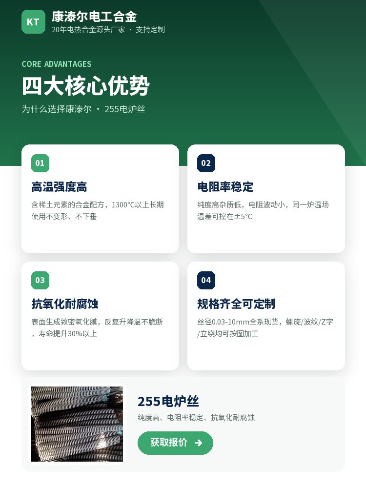 255电炉丝 定制流程