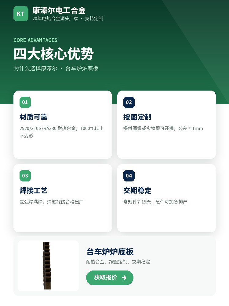 台车炉炉底板 核心优势