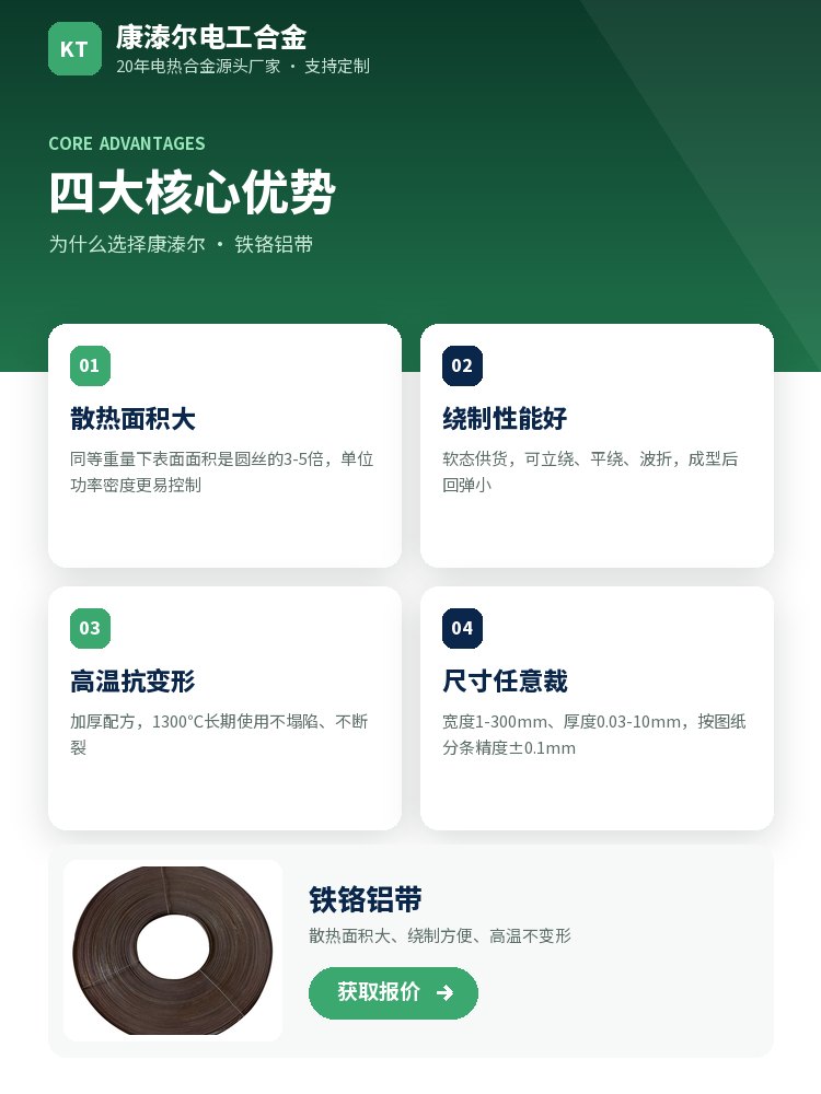 铁铬铝带 定制流程