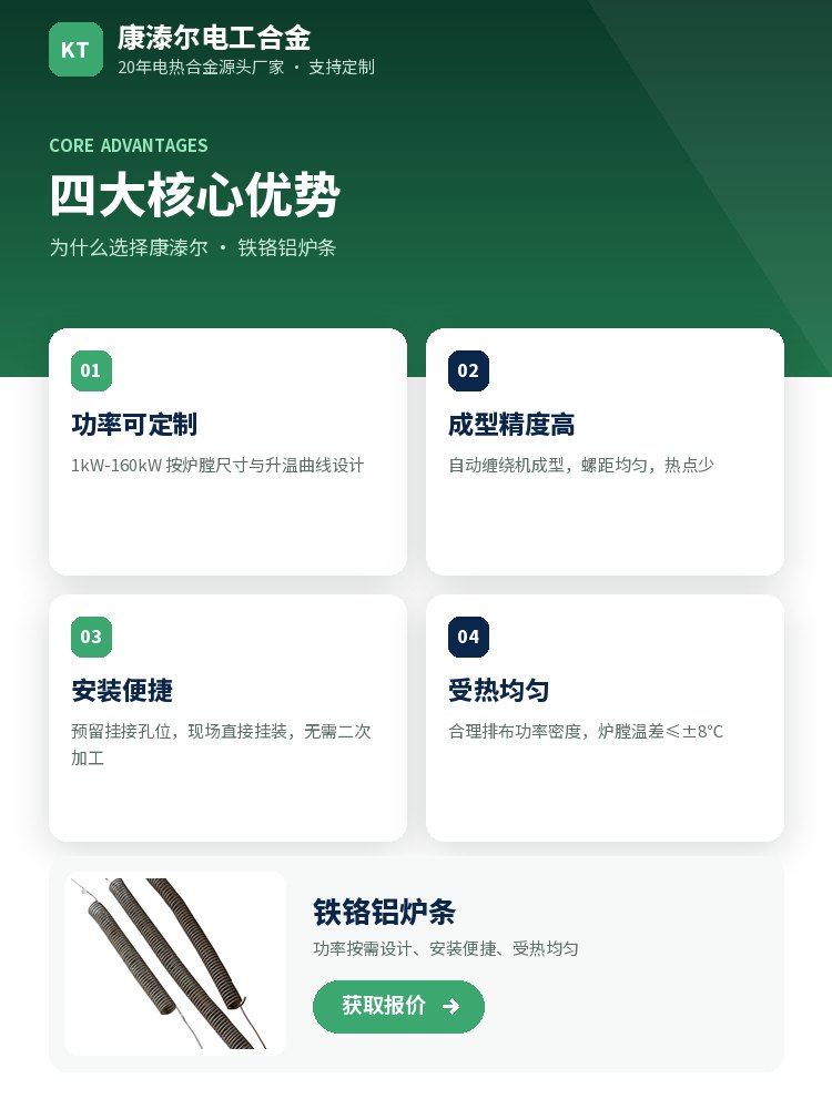 铁铬铝炉条 定制流程