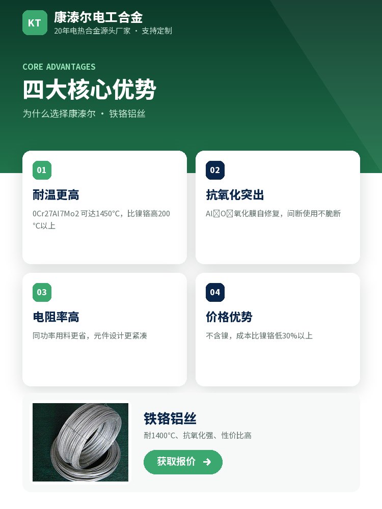 铁铬铝丝 定制流程