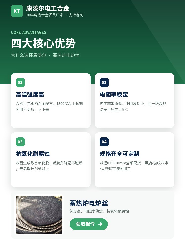 蓄热炉电炉丝 定制流程