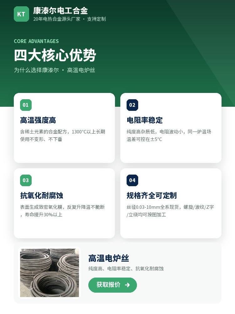 高温电炉丝 定制流程